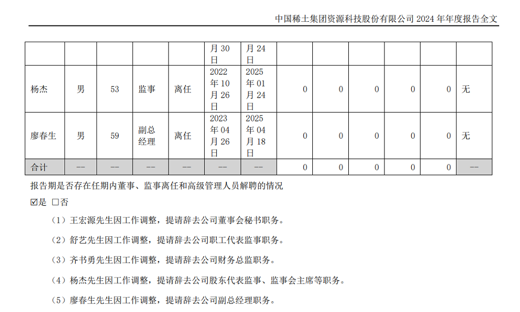 中国稀土2024年度报告